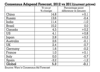 Res_4007333_warc_may_2012_ad_spend